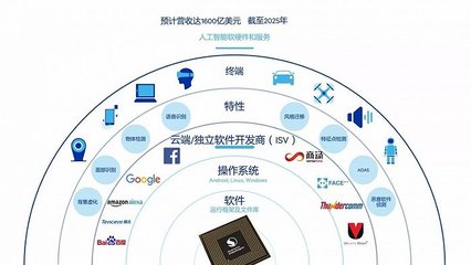 牽手高通，科大訊飛能否守住人工智能基礎軟件開發的陣地？