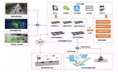 智能停車場管理系統(tǒng) 從人工收費(fèi)到人工智能驅(qū)動(dòng)的無人值守變革