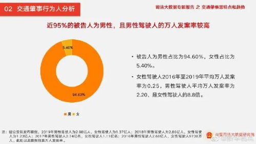 營口天禹網絡數據揭示 男性用戶數量是女性的8.8倍
